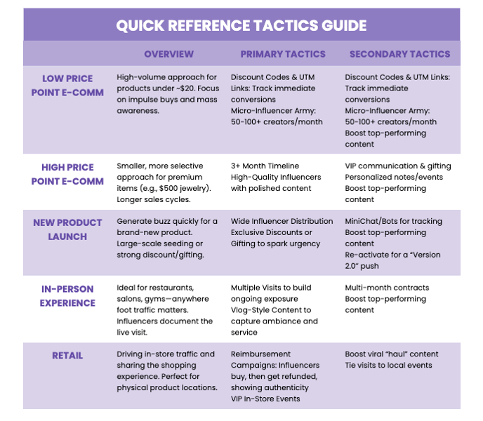 ROIPlaybookReferenceGuide