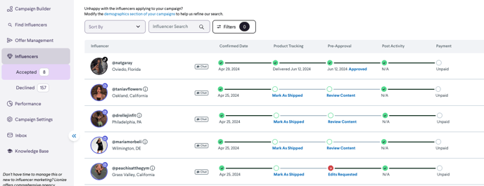 SelectedInfluencers-PreApprovalReadyForReview-png